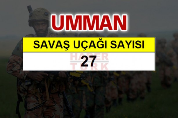 Foto - Ortadoğu'nun en büyük savaş güçleri!