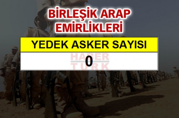 Foto - Ortadoğu'nun en büyük savaş güçleri!