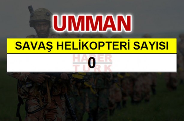 Foto - Ortadoğu'nun en büyük savaş güçleri!