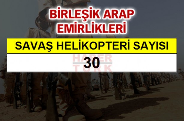 Foto - Ortadoğu'nun en büyük savaş güçleri!