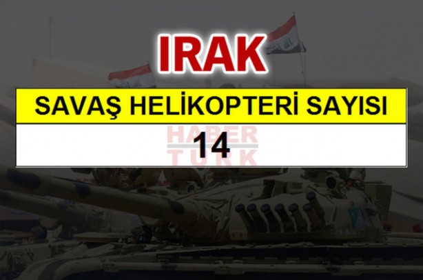 Foto - Ortadoğu'nun en büyük savaş güçleri!