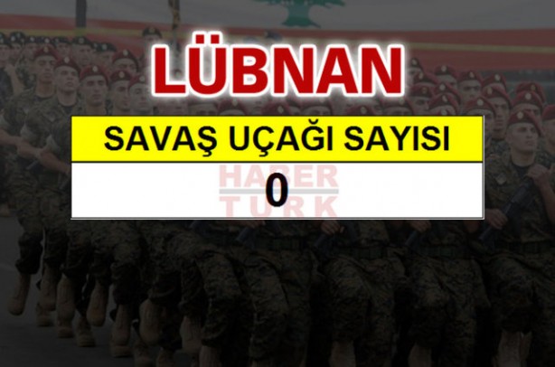 Foto - Ortadoğu'nun en büyük savaş güçleri!