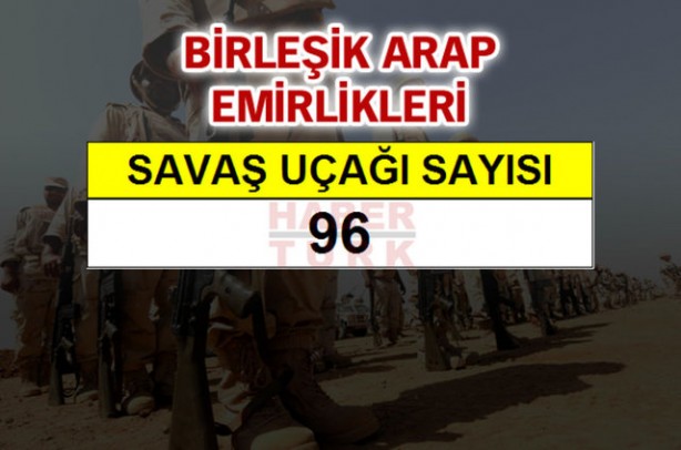 Foto - Ortadoğu'nun en büyük savaş güçleri!