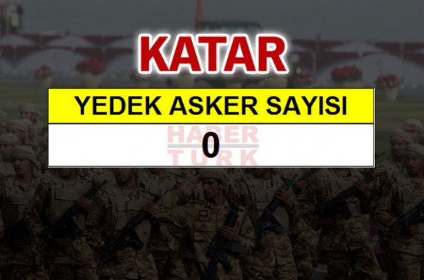 Foto - Ortadoğu'nun en büyük savaş güçleri!