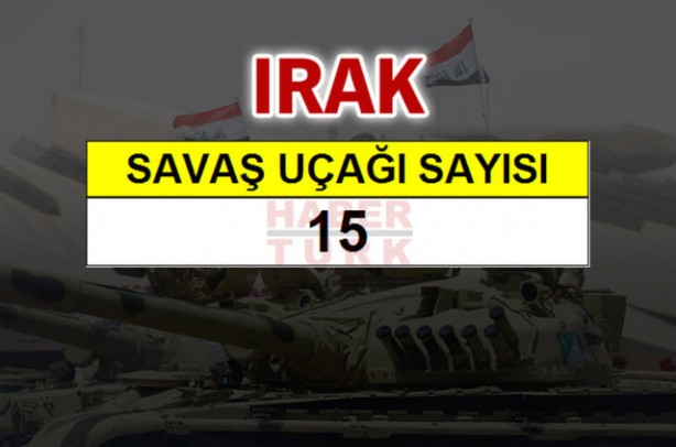 Foto - Ortadoğu'nun en büyük savaş güçleri!