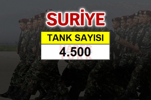 Foto - Ortadoğu'nun en büyük savaş güçleri!