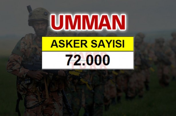 Foto - Ortadoğu'nun en büyük savaş güçleri!