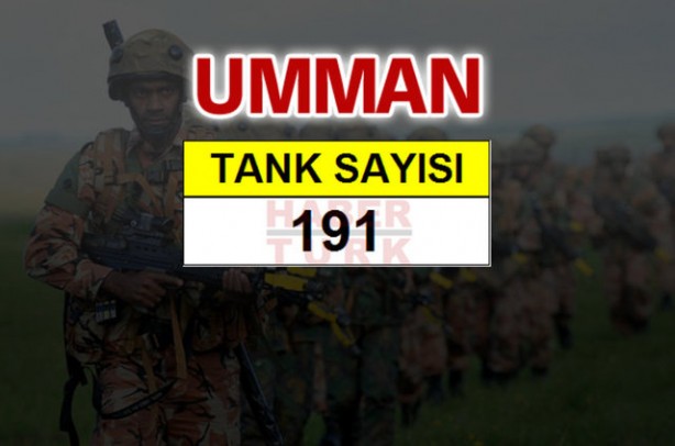 Foto - Ortadoğu'nun en büyük savaş güçleri!