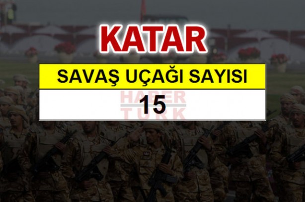 Foto - Ortadoğu'nun en büyük savaş güçleri!