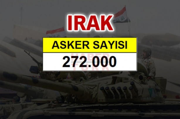 Ortadoğu'nun en büyük savaş güçleri!