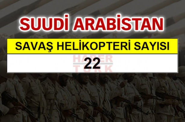 Foto - Ortadoğu'nun en büyük savaş güçleri!