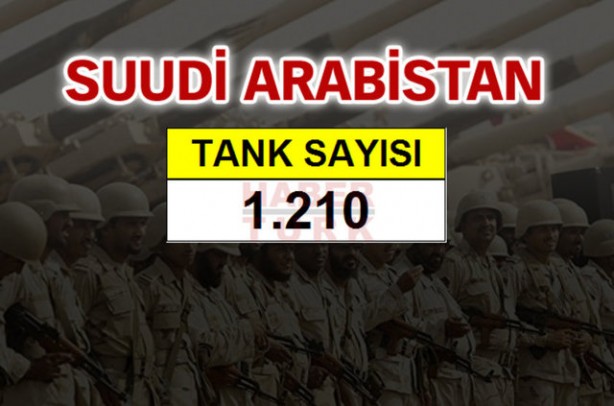 Foto - Ortadoğu'nun en büyük savaş güçleri!