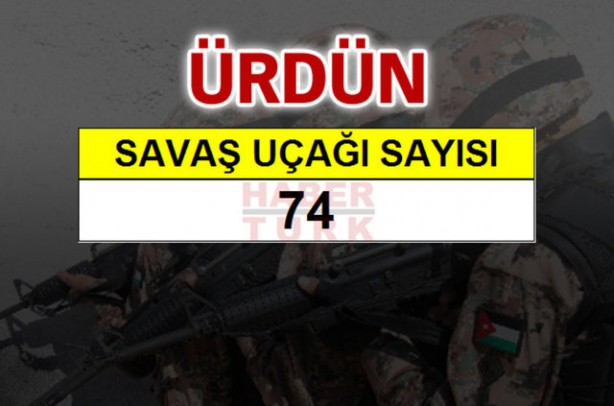 Foto - Ortadoğu'nun en büyük savaş güçleri!