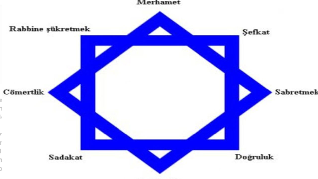 Foto - Ortadoğu’ya 6 köşeli Davut mührü değil 8 köşeli Selçuklu mührü vuruluyor