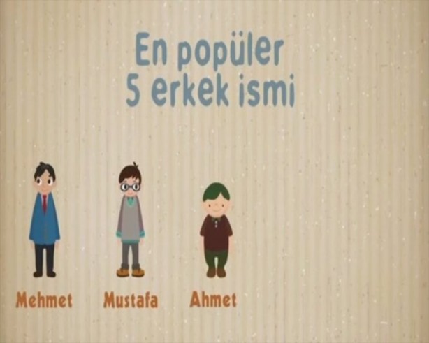 Foto - Ortalama Türk erkeği ve kadını hakkında 27 bilgi