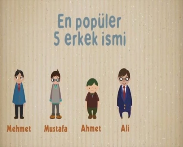 Foto - Ortalama Türk erkeği ve kadını hakkında 27 bilgi