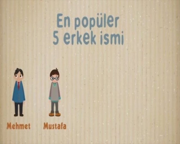 Foto - Ortalama Türk erkeği ve kadını hakkında 27 bilgi