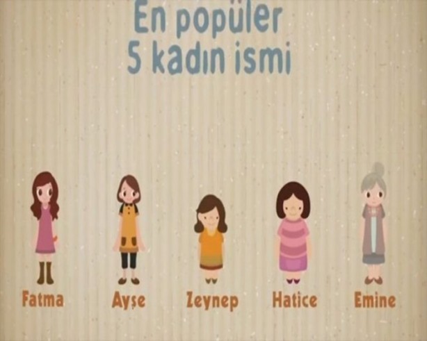 Foto - Ortalama Türk erkeği ve kadını hakkında 27 bilgi