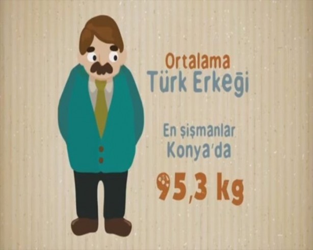 Foto - Ortalama Türk erkeği ve kadını hakkında 27 bilgi