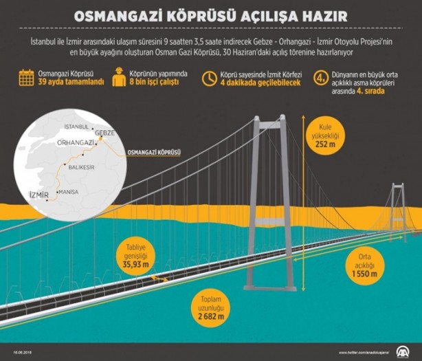 Foto - Osmangazi rekabeti yolcuyu sevindirdi!