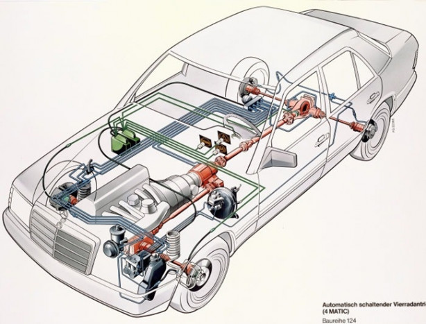Foto - Otomobilde güvenlik sistemleri ne işe yarıyor?
