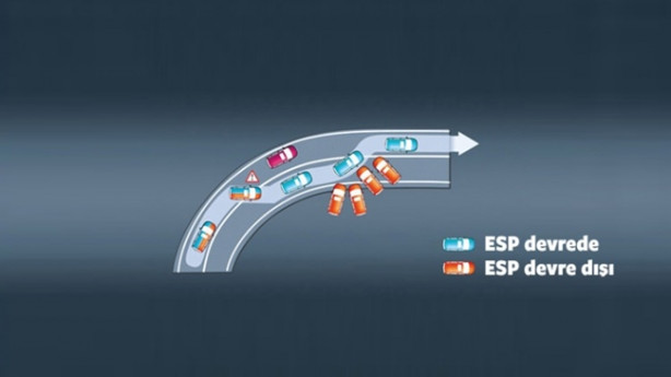 Foto - Otomobilde güvenlik sistemleri ne işe yarıyor?