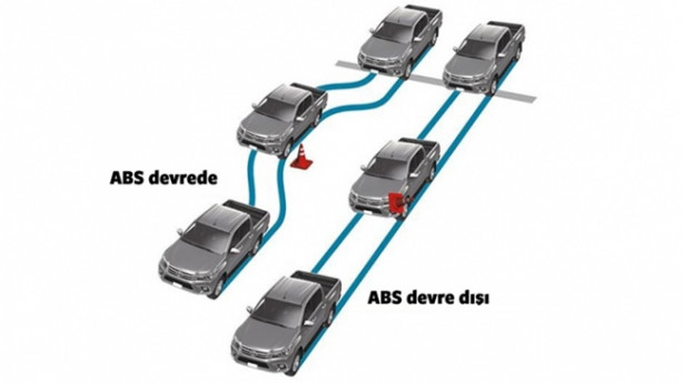 Foto - Otomobilde güvenlik sistemleri ne işe yarıyor?