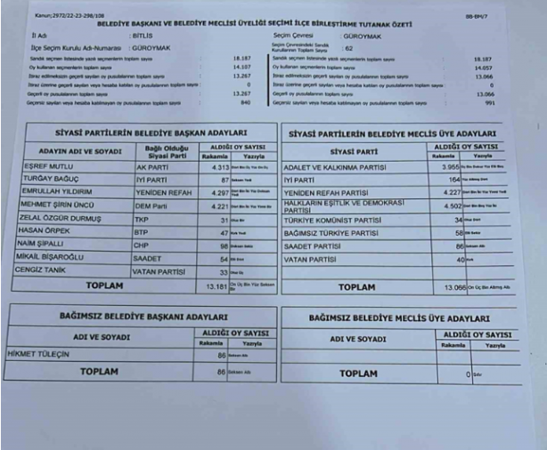Foto - Oylar yeniden sayıldı! Orası Yeniden Refah Partisi'nden AK Parti'ye geçti