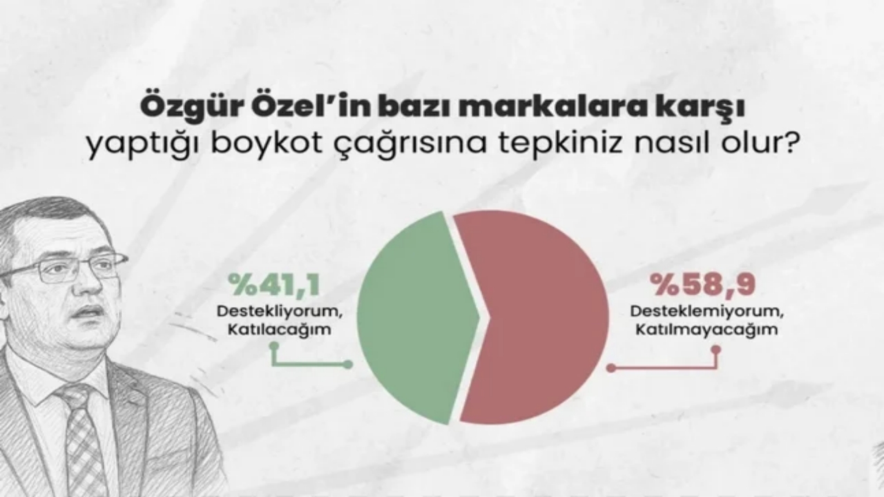 Foto - Özgür Özel’i çileden çıkaracak gelişme az önce yaşandı! Feleği şaşacak feleği