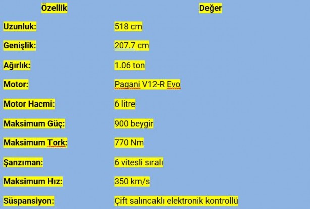 Foto - Pagani yeni canavarını tanıttı! Huayra R Evo özellikleri