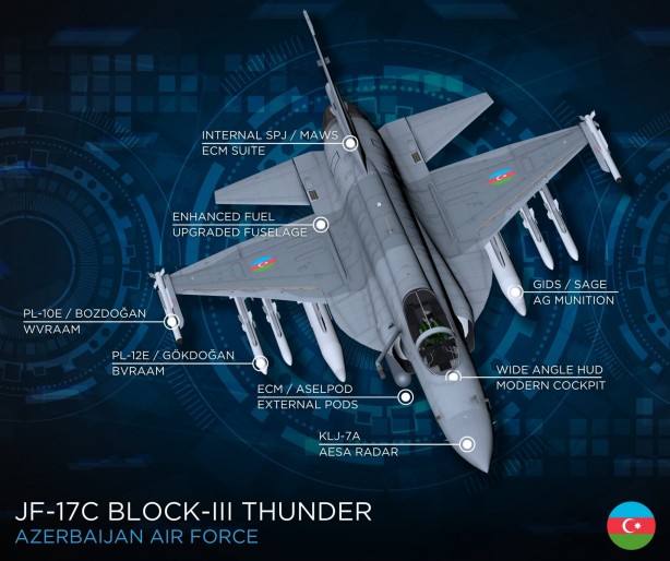 Foto - Pakistan'dan savaş uçağı alıp Türkiye sınırına konuşlandıracaklar! İşte bu kimse tarafından beklenmiyordu