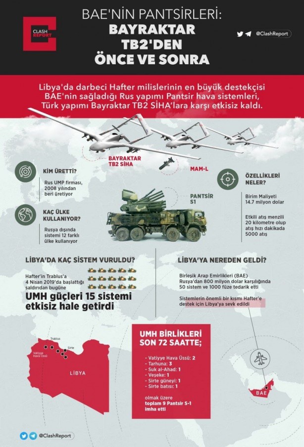 Foto - Pantsir'lere karşılık Rus medyasından akıl almaz iddia: "54 Türk SİHA'sı yok ettik"