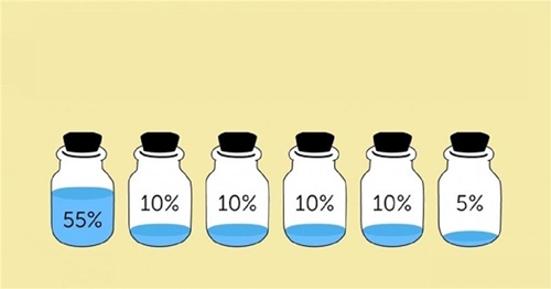 Para biriktirmekte zorlananlar için teknik