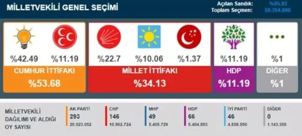 Foto - Partilere yapılacak hazine yardımı belli oldu! İşte parti parti alacakları paralar...