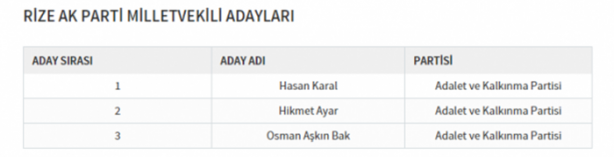 Foto - Partilerin il il milletvekili dağılımı