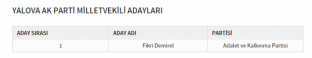 Foto - Partilerin il il milletvekili dağılımı