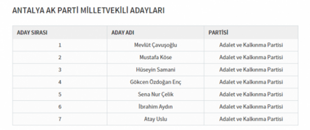 Foto - Partilerin il il milletvekili dağılımı