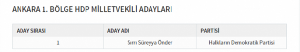 Foto - Partilerin il il milletvekili dağılımı