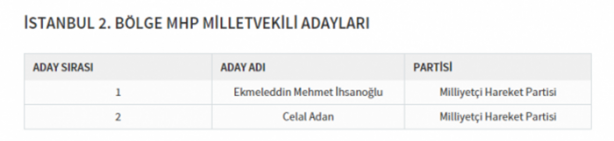 Foto - Partilerin il il milletvekili dağılımı