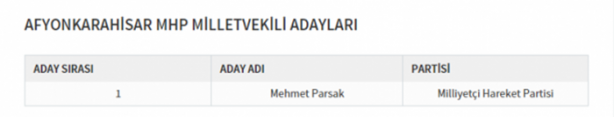 Foto - Partilerin il il milletvekili dağılımı