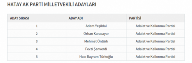 Foto - Partilerin il il milletvekili dağılımı