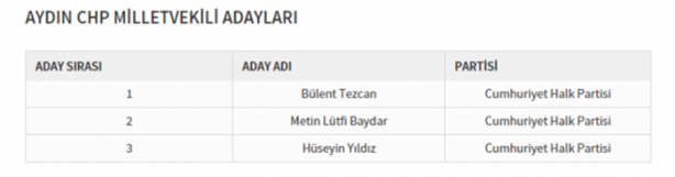 Foto - Partilerin il il milletvekili dağılımı