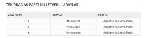 Foto - Partilerin il il milletvekili dağılımı