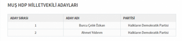 Foto - Partilerin il il milletvekili dağılımı