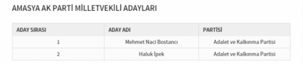 Foto - Partilerin il il milletvekili dağılımı