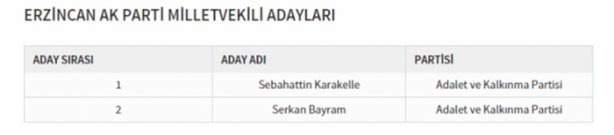 Foto - Partilerin il il milletvekili dağılımı