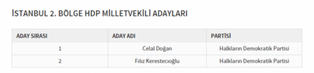 Foto - Partilerin il il milletvekili dağılımı