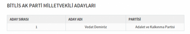Foto - Partilerin il il milletvekili dağılımı