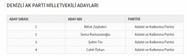 Foto - Partilerin il il milletvekili dağılımı