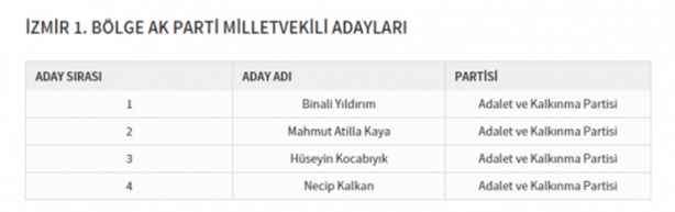 Foto - Partilerin il il milletvekili dağılımı